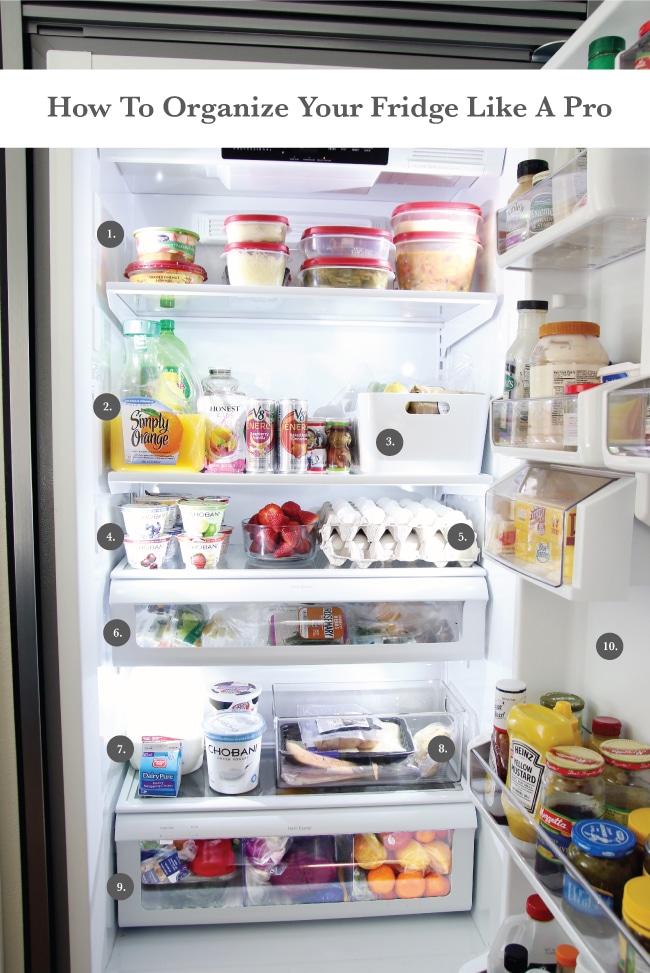 The Best Way to Organize Your Refrigerator - Squawkfox