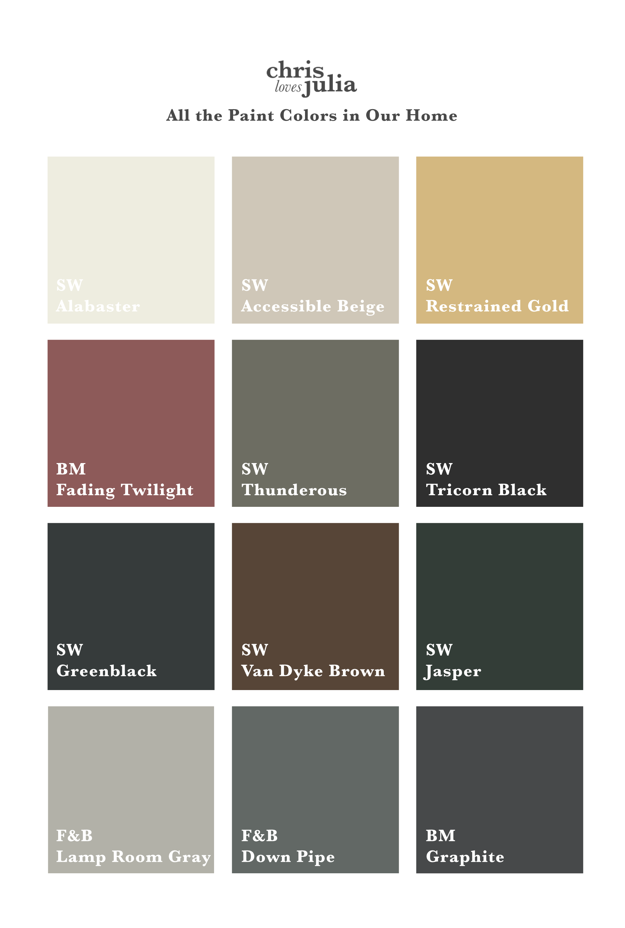 How I Create A Home Color Palette All The Paint Colors In Our Home So Far Chris Loves Julia