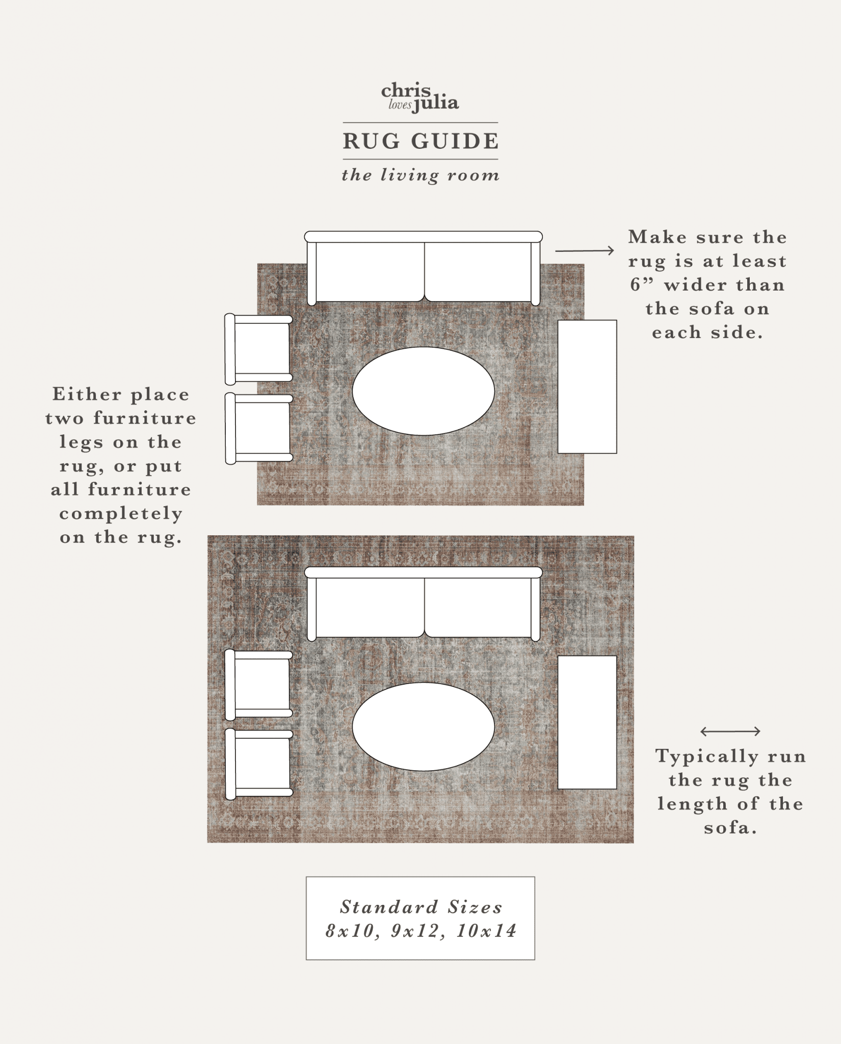 What Size Rug Do I need for my Bedroom? Living Room? Dining Room