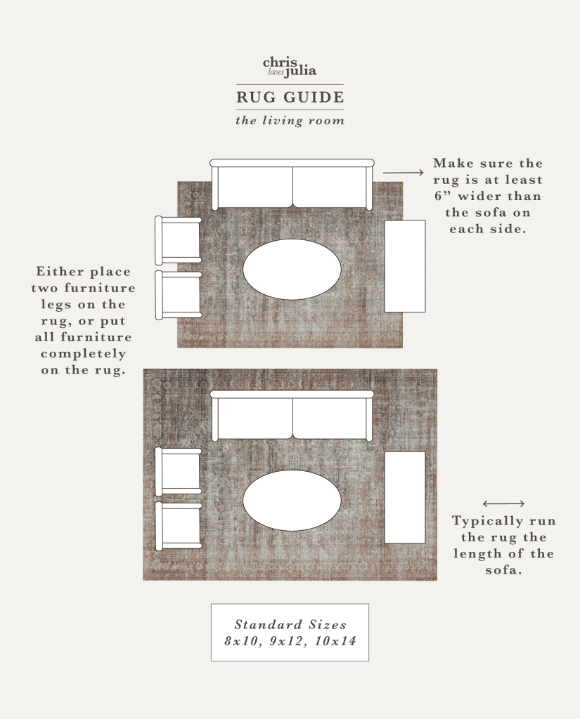 What Size Rug Do I need for my Bedroom? Living Room? Dining Room