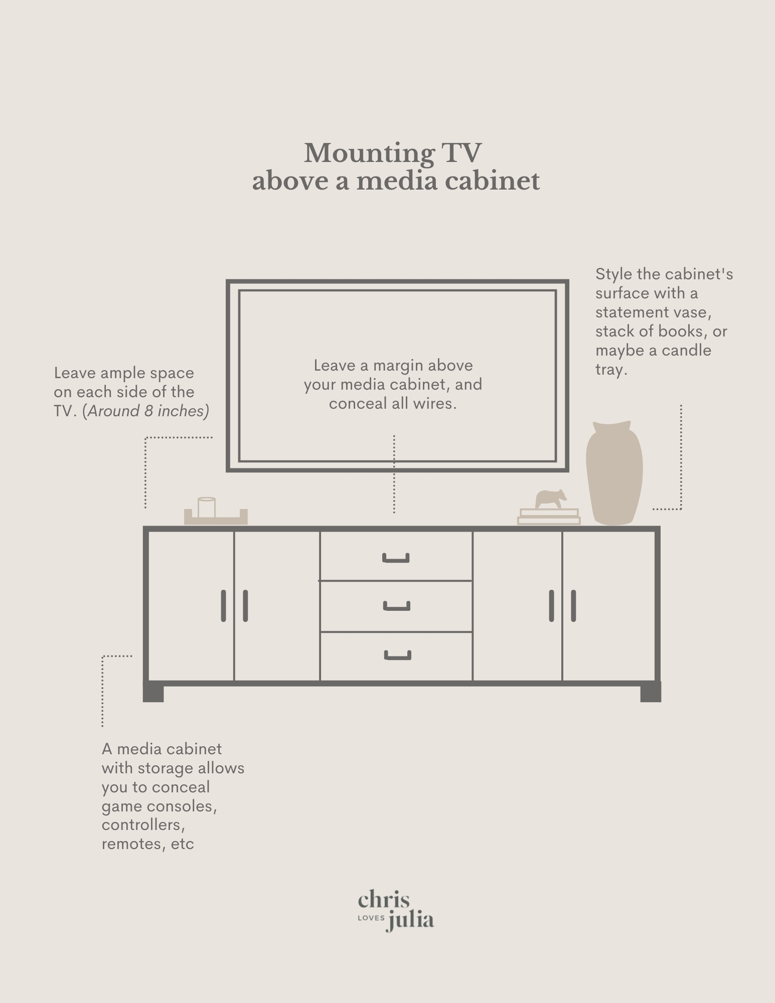 How To Choose The Right TV Stand Height
