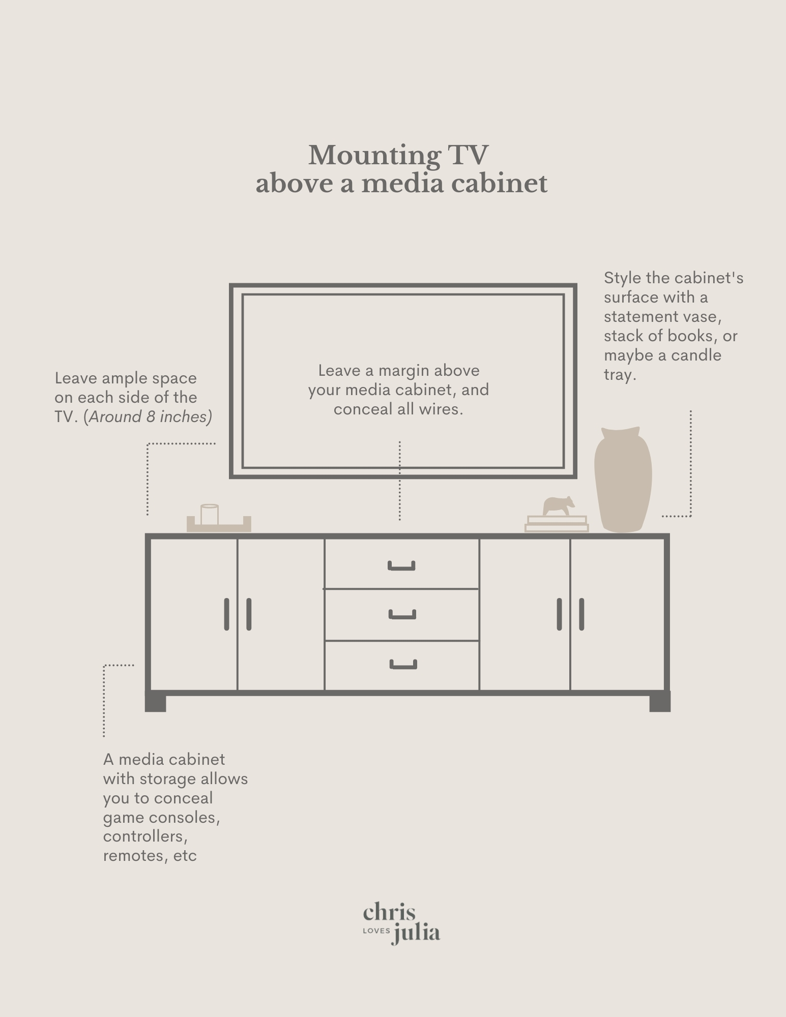 Proper Height To Mount A Tv On The Wall At Jason Stewart Blog