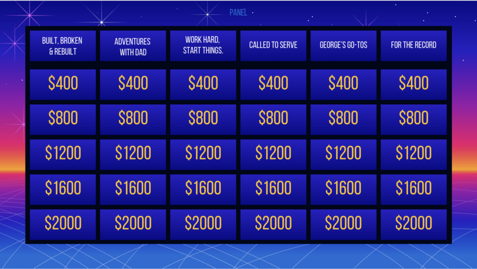 Image of the Jeopary-style game board from Chris Loves Julia, featuring various dollar amounts in a blue-themed design.